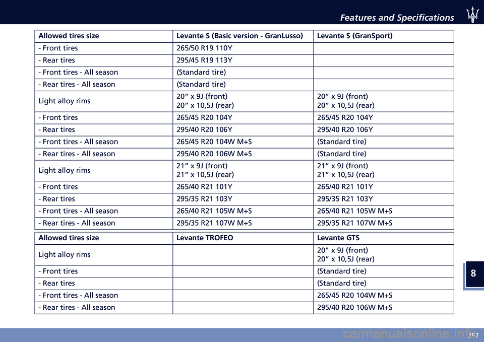 MASERATI LEVANTE 2020  Owners Manual �
�5�=�9
�6����
��� ���	 �,�������������
�
������ �	�
��� ��
�� �8��(���	� �" �F� ���
� �(����
�� �A �1����8�����G �8��(���	� �" �F�1����"�,