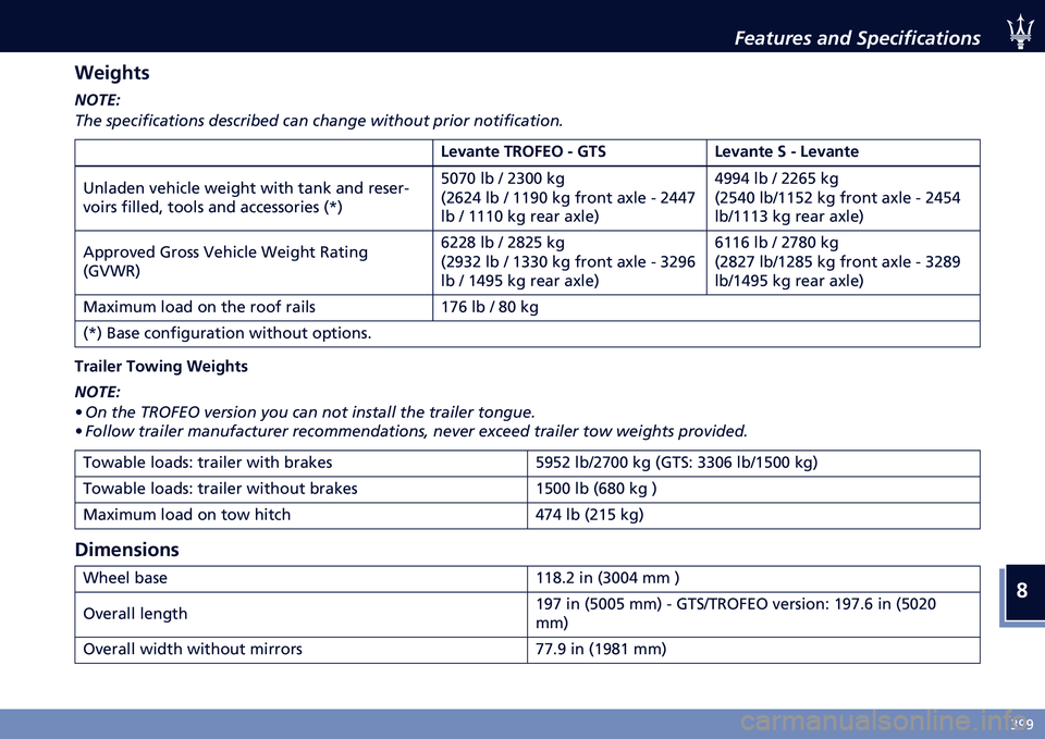 MASERATI LEVANTE 2020  Owners Manual �
�5�=�=
�6����
��� ���	 �,�������������
�.��
�#��	�
�
����
���
 ���
���
�������� ��
������
� ��� ������
 ������� ����� �����
