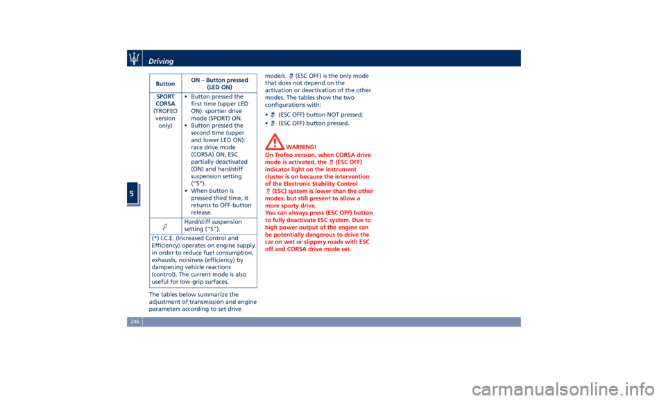 MASERATI LEVANTE 2019  Owners Manual Button ON – Button pressed
(LED ON)
SPORT
CORSA
(TROFEO
version
only) • Button pressed the
first time (upper LED
ON): sportier drive
mode (SPORT) ON.
• Button pressed the
second time (upper
and 