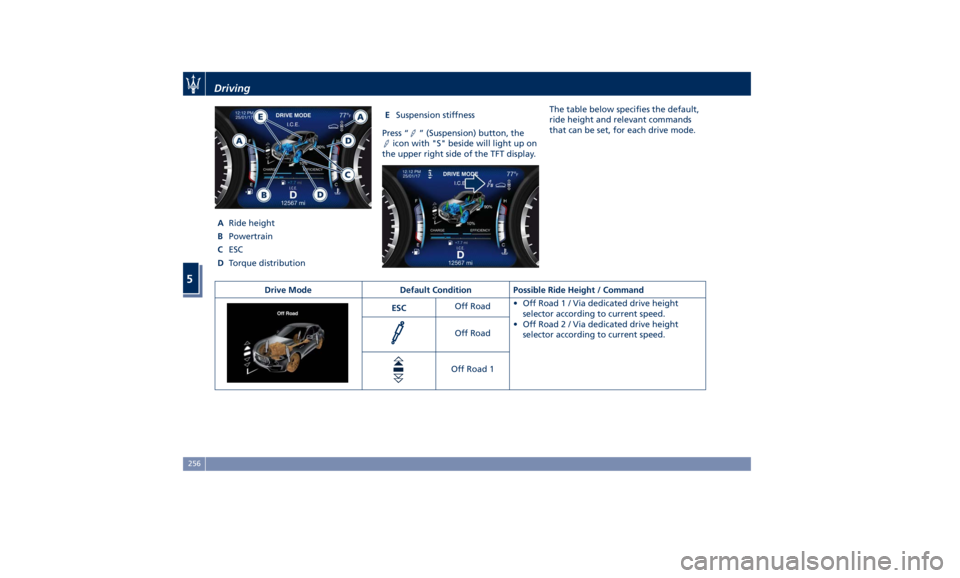MASERATI LEVANTE 2019 Owners Manual A Ride height
B Powertrain
C ESC
D Torque distribution E Suspension stiffness
Press “ ” (Suspension) button, the
icon with "S" beside will light up on
the upper right side of the TFT displ MASERATI LEVANTE 2019 Owners Manual A Ride height
B Powertrain
C ESC
D Torque distribution E Suspension stiffness
Press “ ” (Suspension) button, the
icon with "S" beside will light up on
the upper right side of the TFT displ