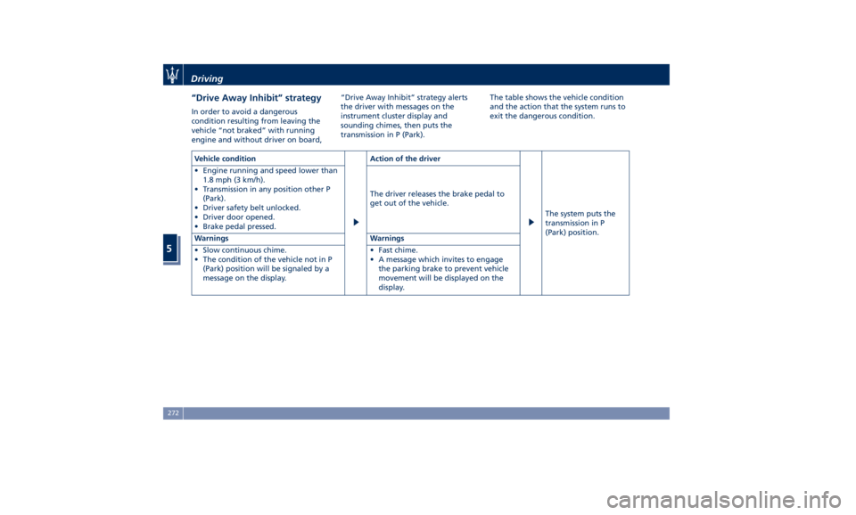MASERATI LEVANTE 2019 Owners Manual “Drive Away Inhibit” strategy In order to avoid a dangerous
condition resulting from leaving the
vehicle “not braked” with running
engine and without driver on board, “Drive Away Inhibit” 