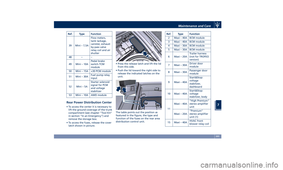 MASERATI LEVANTE 2019 User Guide Ref. Type Function
39 Mini – 7,5A Flow meters,
tank lackage,
canister, exhaust
by-pass valve
relay coil and air
shutter
48 – –
49 Mini – 10A Pedal brake
switch-TCM
module
50 Mini – 15A +30 P