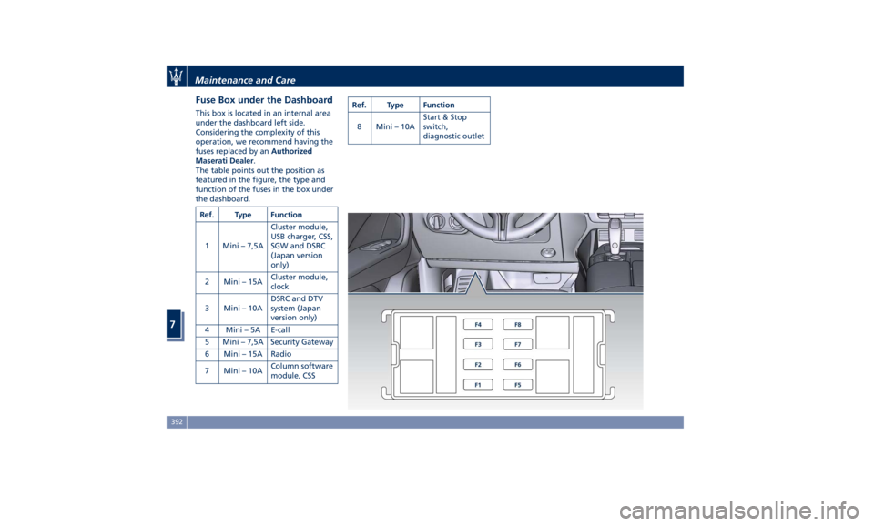 MASERATI LEVANTE 2019 Owners Manual Fuse Box under the Dashboard This box is located in an internal area
under the dashboard left side.
Considering the complexity of this
operation, we recommend having the
fuses replaced by an Authorize MASERATI LEVANTE 2019 Owners Manual Fuse Box under the Dashboard This box is located in an internal area
under the dashboard left side.
Considering the complexity of this
operation, we recommend having the
fuses replaced by an Authorize