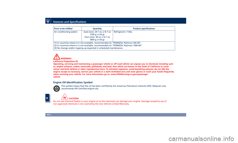 MASERATI LEVANTE 2019  Owners Manual Parts to be refilled Quantity Product specifications
Air conditioning system dual-zone: 24.7 oz +/-0.7 oz
(700 g +/-20 g)
four-zone: 30 oz +/-0.7 oz
(850 g +/-20 g) Refrigerant: r134a.
(1) In countrie