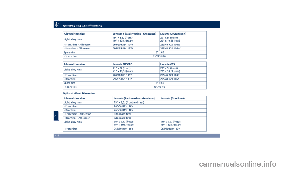 MASERATI LEVANTE 2019  Owners Manual Allowed tires size Levante S (Basic version - GranLusso) Levante S (GranSport)
Light alloy rims 19” x 8,5J (front)
19” x 10,5J (rear) 20” x 9J (front)
20” x 10,5J (rear)
- Front tires - All se