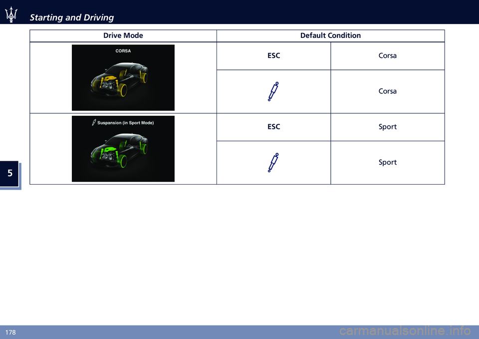 MASERATI QUATTROPORTE 2021  Owners Manual �
�H�6�7 �)������� ���	 �%���4���
����&�
 ����
 ��
�!�
��� �%�������� �(�"�%
����� �����
�(�"�%
����� �����    