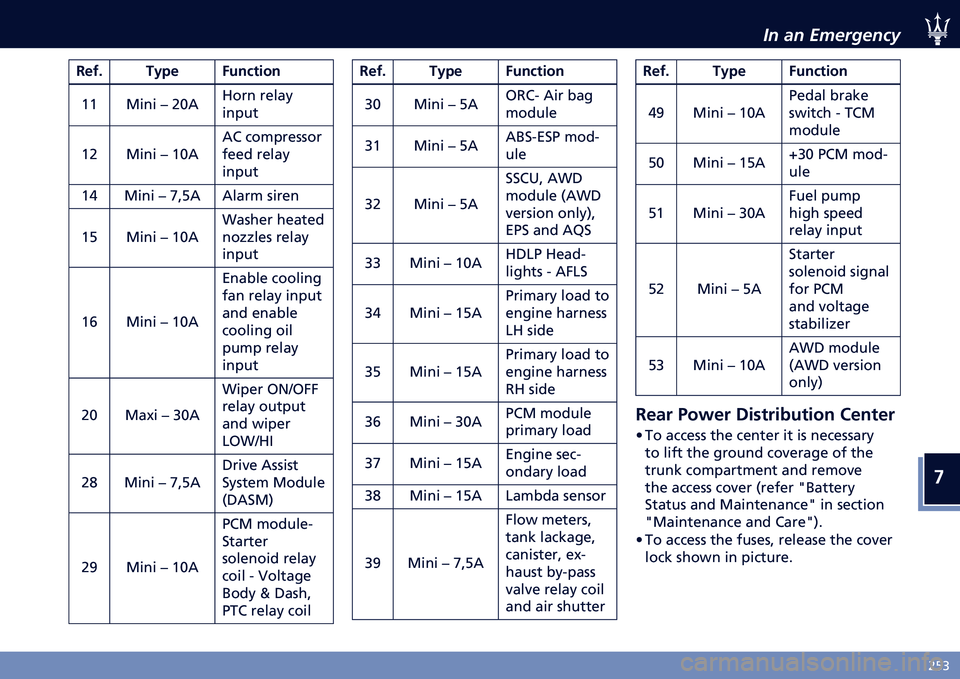 MASERATI QUATTROPORTE 2021  Owners Manual �
�)�&�2
�� �� ���������7
�2�
�!�. �9��5�
 �?������� �H�H �+��	� ��)�@�1 �D���	 �����
��	���
�H�) �+��	� ��H�@�1 �1� ����������
���� �����
��