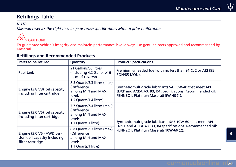 MASERATI QUATTROPORTE 2021  Owners Manual �
�)�9�2
�$���������� ���	 ����
�2�
�!������� �9�
�#��
 �
����
�.������� �������� ��� ����� �� ����
�� �� ������ ����������