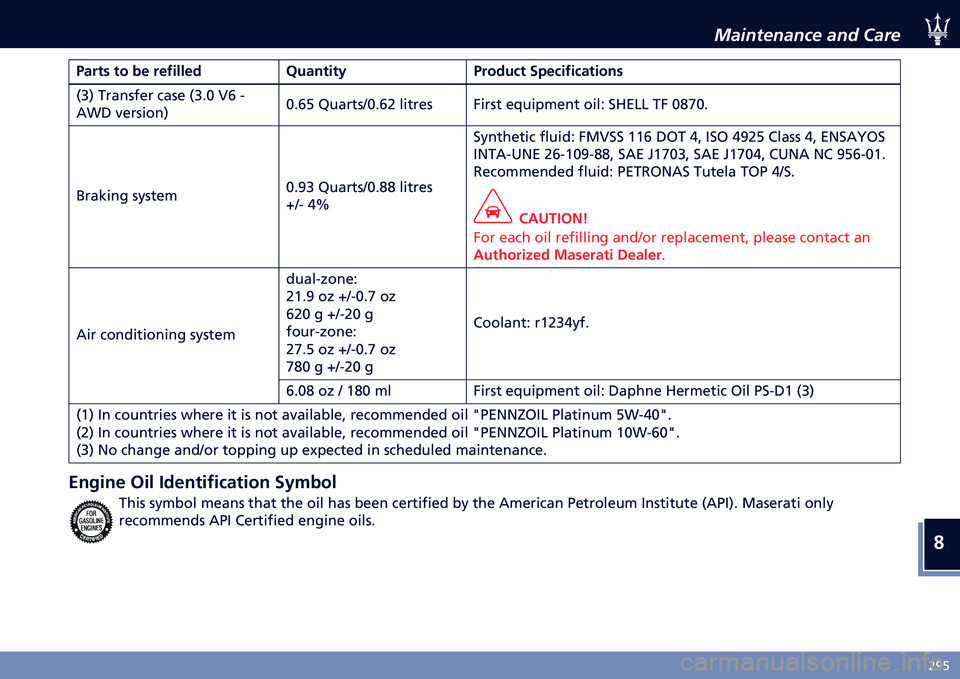 MASERATI QUATTROPORTE 2021  Owners Manual �
�)�9�&
�$���������� ���	 ����
�>�
��� �� �#�
 ��
�!����
� �=��
������>������ �"�5�
���!���
�����
�;�2�< ����	���� ���� �;�2��@ �?�% �
�1�