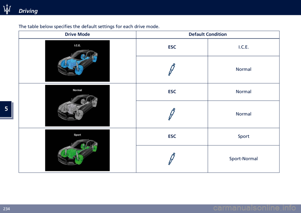 MASERATI QUATTROPORTE 2020  Owners Manual �
�)�5�6 �-������"
�
��� ����� ����� ��������� ��� ������� ������	�
� ��� ���� ����
� �����
���
�(� ���� ���!����	 �����
�	