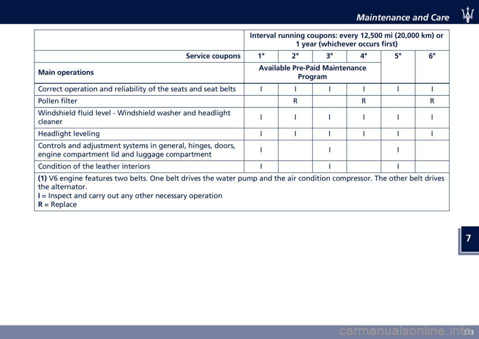MASERATI QUATTROPORTE 2020  Owners Manual �
�5�)�5
�,���������� ���	 ����
���	���(�� �����
��# ����,����D ��(���* ���3��H�H ��
 �F��H�3�H�H�H �B��G �� � �*��� �F���
����(�� ������ 