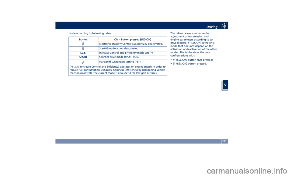 MASERATI QUATTROPORTE 2019 Owners Manual mode according to following table. The tables below summarise the
adjustment of transmission and
engine parameters according to set
drive mode/s.
(ESC Off) is the only
mode that does not depend on the MASERATI QUATTROPORTE 2019 Owners Manual mode according to following table. The tables below summarise the
adjustment of transmission and
engine parameters according to set
drive mode/s.
(ESC Off) is the only
mode that does not depend on the