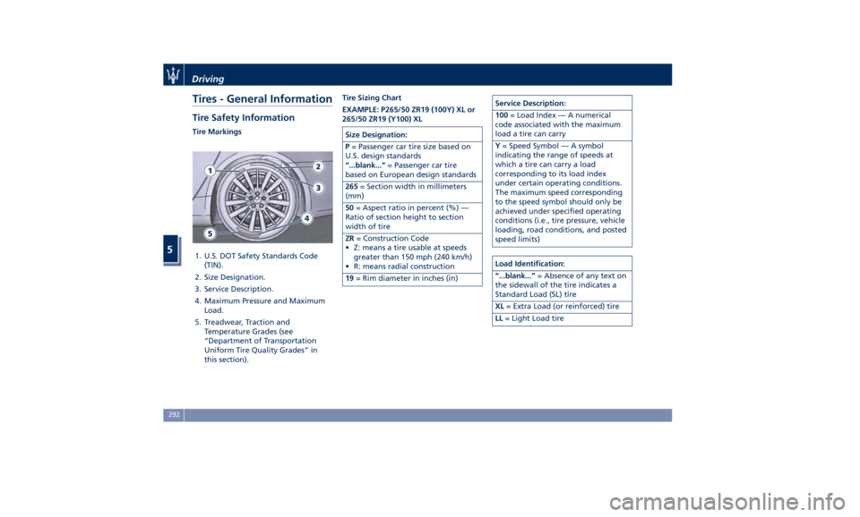 MASERATI QUATTROPORTE 2019 Owners Manual Tires - General Information Tire Safety Information Tire Markings
1. U.S. DOT Safety Standards Code
(TIN).
2. Size Designation.
3. Service Description.
4. Maximum Pressure and Maximum
Load.
5. Treadwe MASERATI QUATTROPORTE 2019 Owners Manual Tires - General Information Tire Safety Information Tire Markings
1. U.S. DOT Safety Standards Code
(TIN).
2. Size Designation.
3. Service Description.
4. Maximum Pressure and Maximum
Load.
5. Treadwe