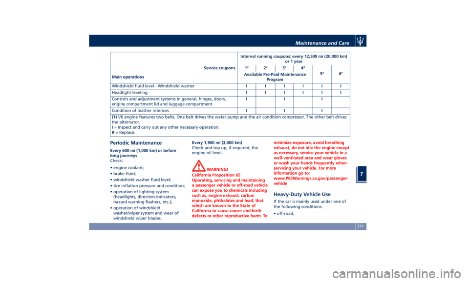 MASERATI QUATTROPORTE 2019  Owners Manual Interval running coupons: every 12,500 mi (20,000 km)
or 1 year
Service coupons 1° 2° 3° 4°
5° 6°
Main operations Available Pre-Paid Maintenance
Program
Windshield fluid level - Windshield washe