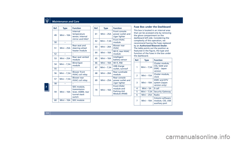 MASERATI QUATTROPORTE 2019  Owners Manual Ref. Type Function
49 Mini – 10A Internal
temperature
sensor, internal
mirror and HALF
50 – –
51 Mini – 25A Rear seat and
steering wheel
heater module
52 – –
53 Mini – 25A Rear seat vent