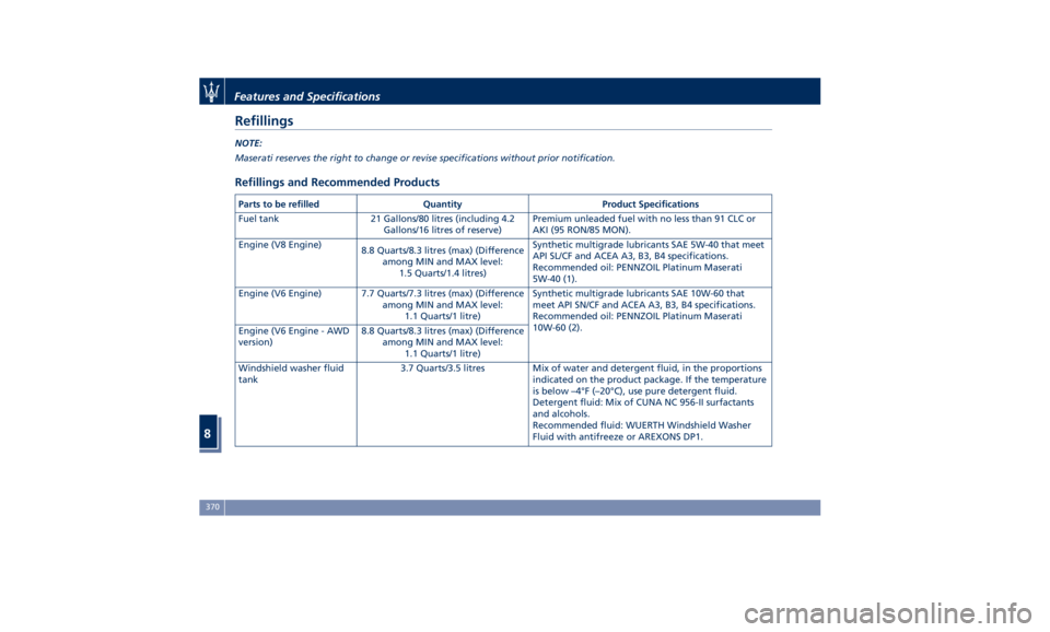 MASERATI QUATTROPORTE 2019  Owners Manual Refillings NOTE:
Maserati reserves the right to change or revise specifications without prior notification.
Refillings and Recommended Products Parts to be refilled Quantity Product Specifications
Fue