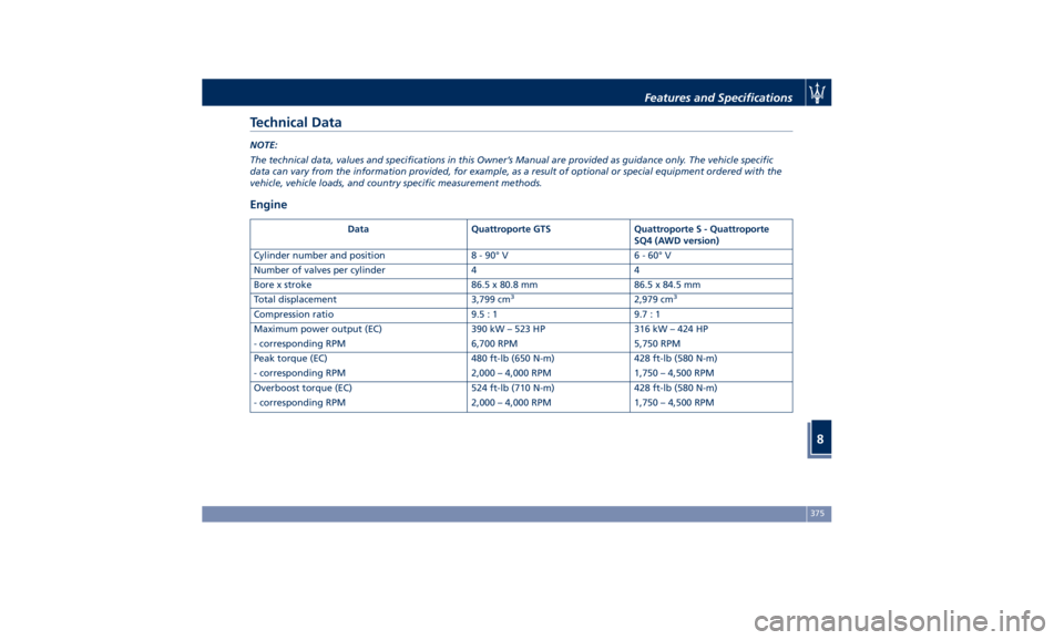 MASERATI QUATTROPORTE 2019 Owners Manual Technical Data NOTE:
The technical data, values and specifications in this Owner’s Manual are provided as guidance only. The vehicle specific
data can vary from the information provided, for example MASERATI QUATTROPORTE 2019 Owners Manual Technical Data NOTE:
The technical data, values and specifications in this Owner’s Manual are provided as guidance only. The vehicle specific
data can vary from the information provided, for example