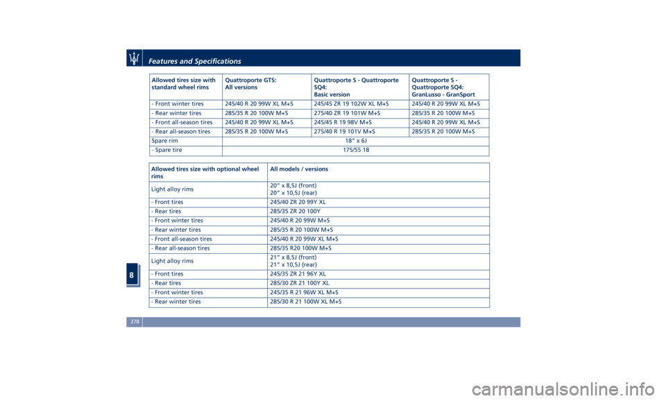 MASERATI QUATTROPORTE 2019  Owners Manual Allowed tires size with
standard wheel rims Quattroporte GTS:
All versions Quattroporte S - Quattroporte
SQ4:
Basic version Quattroporte S -
Quattroporte SQ4:
GranLusso - GranSport
- Front winter tire
