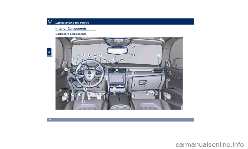 MASERATI QUATTROPORTE 2019  Owners Manual Interior Components Dashboard ComponentsUnderstanding the Vehicle
3
94 