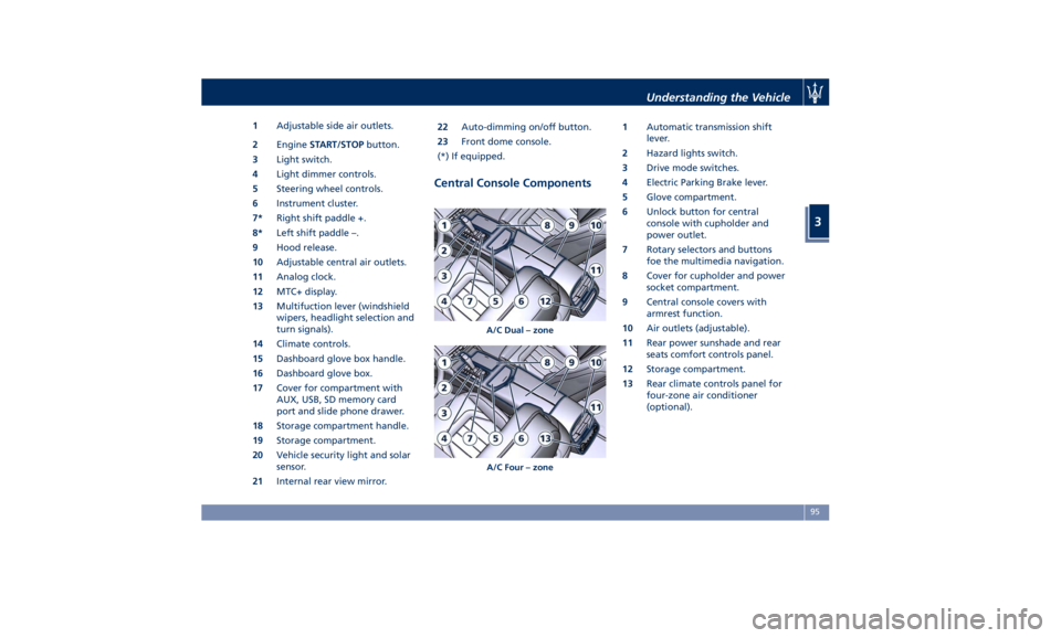 MASERATI QUATTROPORTE 2019  Owners Manual 1 Adjustable side air outlets.
2 Engine START/STOP button.
3 Light switch.
4 Light dimmer controls.
5 Steering wheel controls.
6 Instrument cluster.
7* Right shift paddle +.
8* Left shift paddle –.
