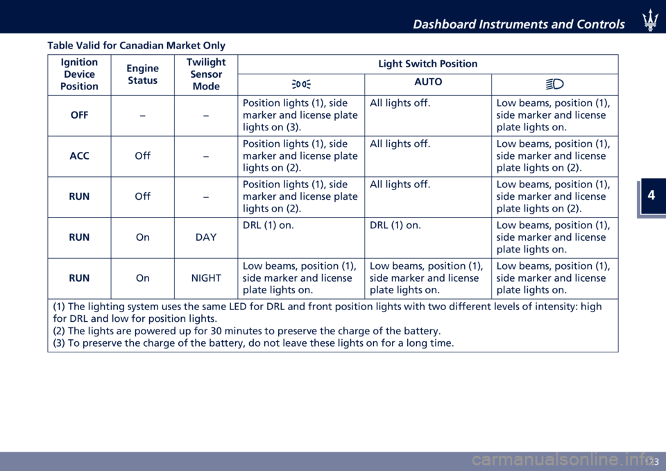 MASERATI GHIBLI 2022  Owners Manual �
�H�*�3
�����0����	 ������
����� ���	 �!�������
�:�
�)��
 �%�
��� ��� �*�
��
���
� ��
��=�
� �/���, �"�$��������
�+���

�?������� �-��$��