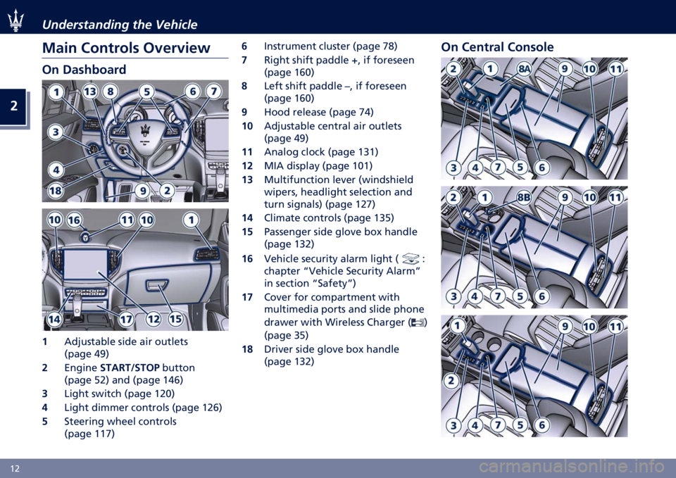 MASERATI GHIBLI 2022 User Guide �
�H�* ���	�������	��� ��� �������
��
�� �*������� �/�+�
��+��
�
�/� ��
���)��
��
�
�2��I������� ���� ��� �������
�;���
� �4�G�<
� 