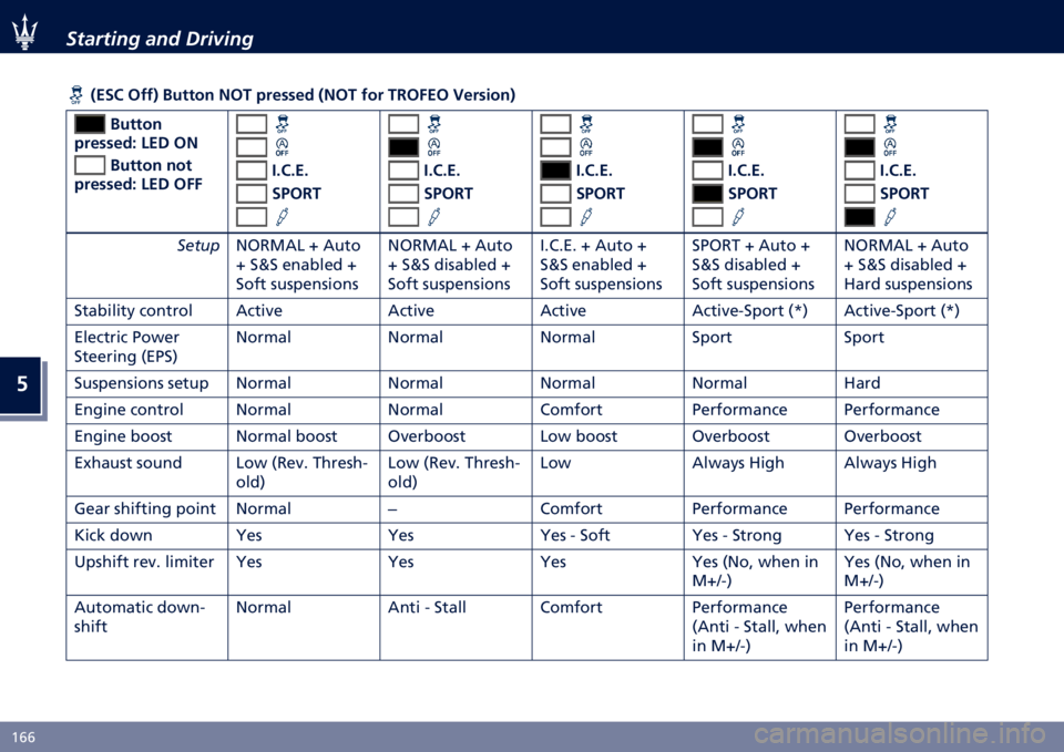 MASERATI GHIBLI 2022  Owners Manual �
�H�&�& �.������� ���	 ����7���
�	
�C�-�(�* �/���D �&����� �4�/�: ���
���
� �C�4�/�: ��� �:�5�/�@�-�/ �%�
������D
�&�����
���
���
�� �;�-� �/�4 �&���