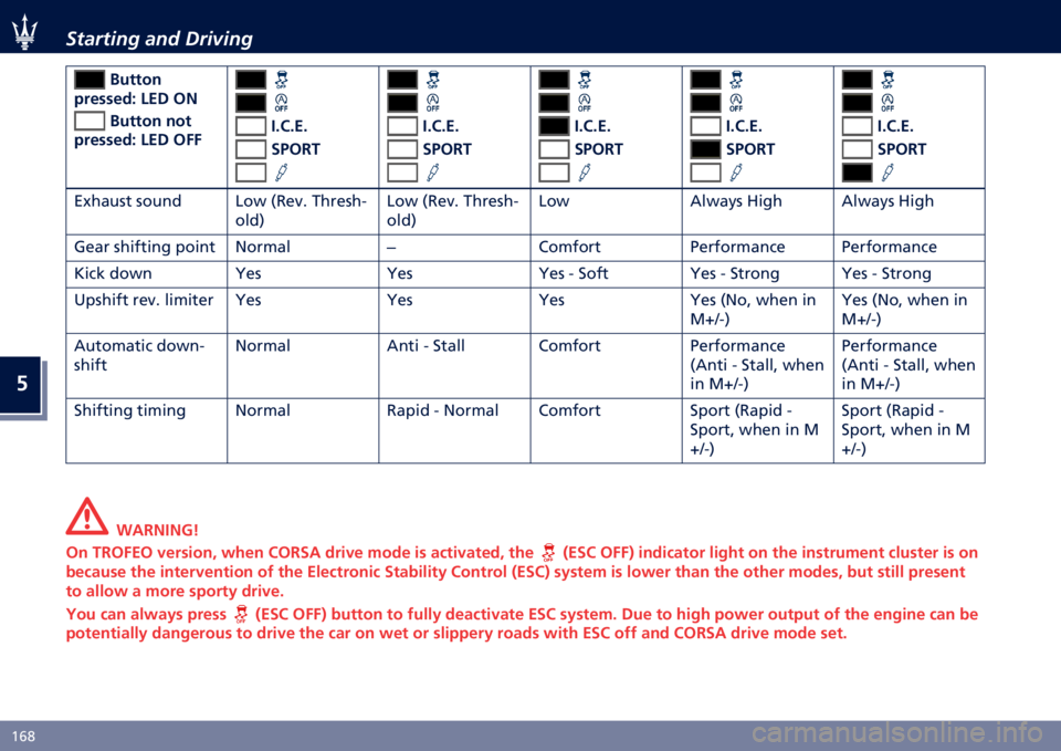 MASERATI GHIBLI 2022  Owners Manual �
�H�&�9 �.������� ���	 ����7���
�&�����
���
���
�� �;�-� �/�4 �&����� ���
���
���
�� �;�-� �/�@�@ �"��*��-�
�(�?�/�5�: �"��*��-�
�(�?�/�5�: �"��*��-
