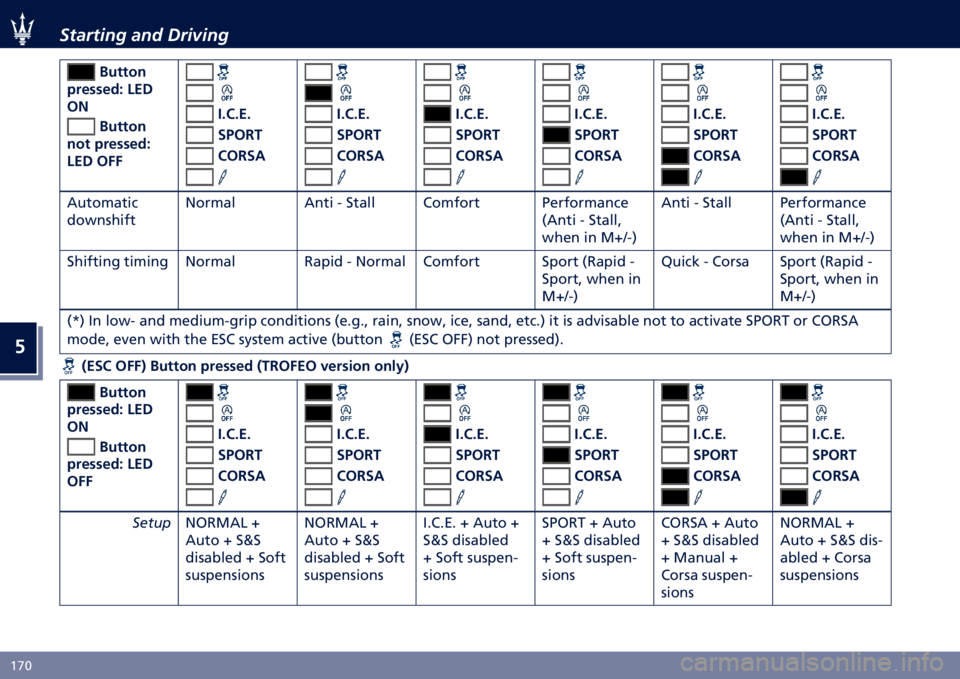 MASERATI GHIBLI 2022  Owners Manual �
�H�8�@ �.������� ���	 ����7���
�&�����
���
���
�� �;�-�
�/�4 �&�����
��� ���
���
��
�;�-� �/�@�@ �"��*��-�
�(�?�/�5�:
�*�/�5�(� �"��*��-�
�(�?�/�5�: