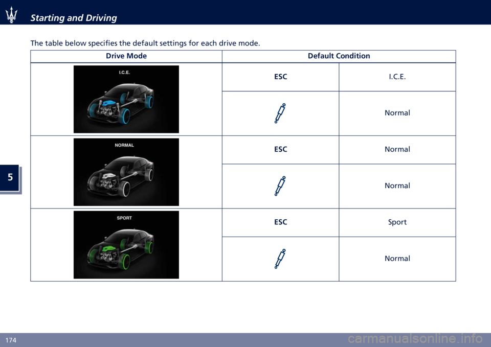 MASERATI GHIBLI 2022  Owners Manual �
�H�8�4 �.������� ���	 ����7���
�	
��� ����� ����� ��������� ��� ������� ������	�
� ��� ���� ����
� �����
����+�
 ����
 ��