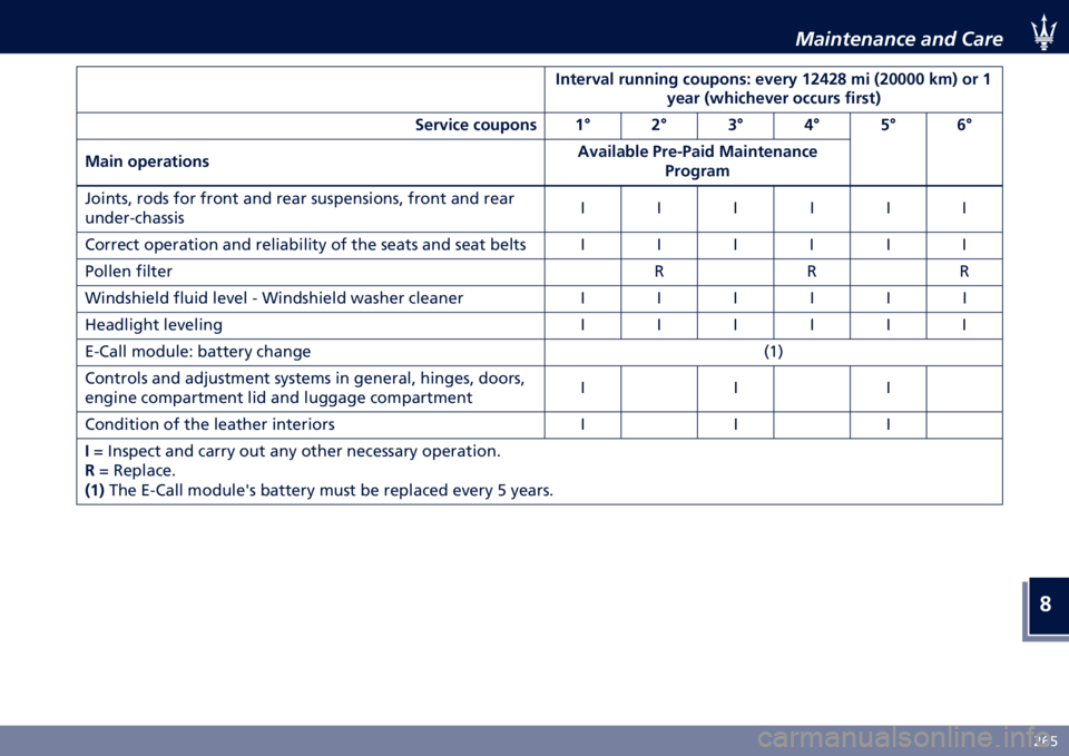 MASERATI GHIBLI 2022  Owners Manual � 
�*�&�
�+���������� ���	 �!���
�"���
��+�
� �������$ �������� �
�+�
��, �����  �� �C��B�B�B�B �=��D �� � �,�
�
� �C������
�+�
� ������ ��