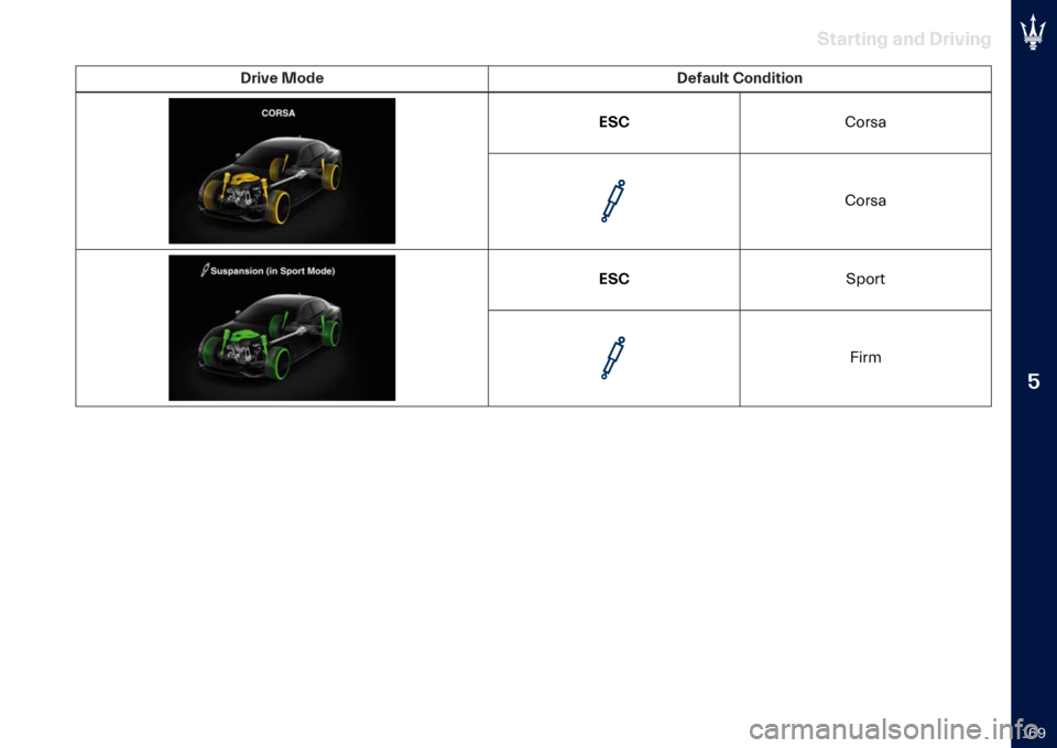 MASERATI GHIBLI 2023  Owners Manual �
�H�&�G
�(��
�����$ �
�� ����+���$
����+�
 ����
 ��
��
��� �*�������� �-�(�*
����� �����
�-�(�*
����� �"���  