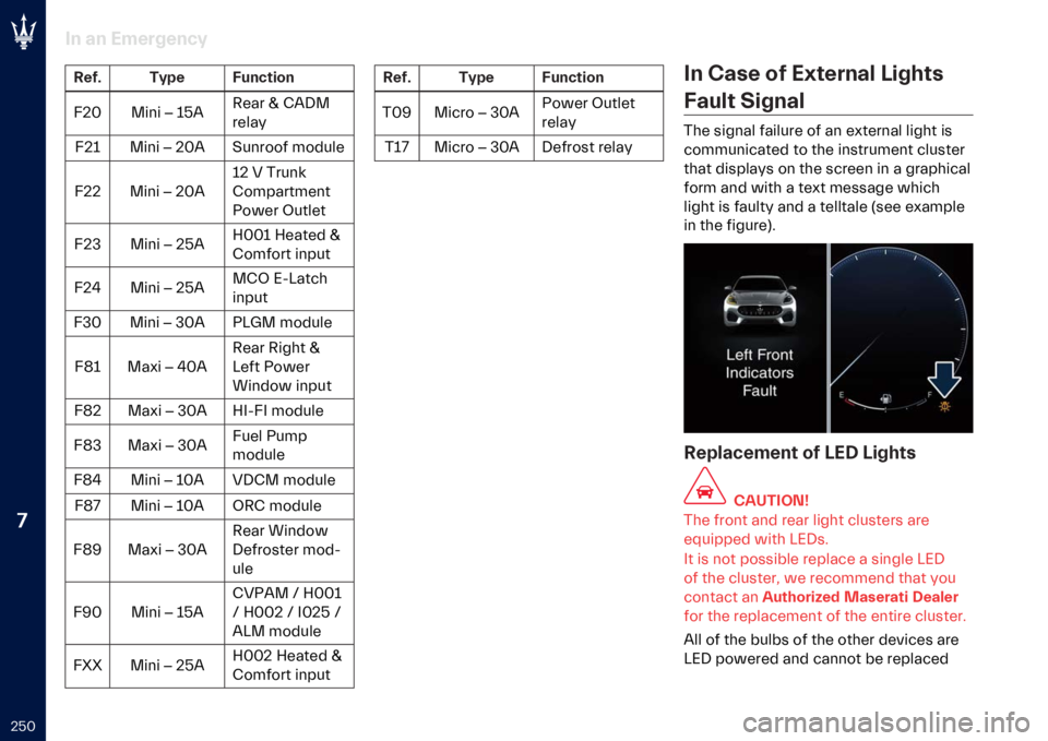MASERATI GRECALE 2023  Owners Manual �
�*��A �"� �
� �-��
��$�
���,
�6�
�� �3�,��
 �A��������"�*�A �,��	� ��J��. �?��� �L ��.�+�,
�����
�"�*�J �,��	� ��*�A�. ���	���� ������
�"�*�* �,��	� �
