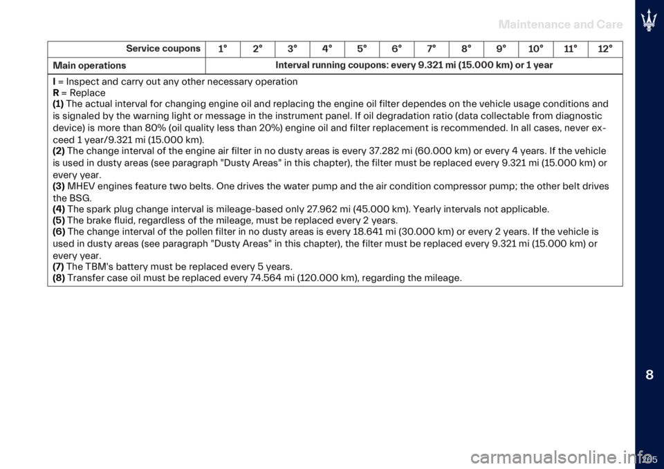 MASERATI GRECALE 2023  Owners Manual � 
�*�&�
��
����
��
���
 �
�� �*�
��

�(�
��+���
 ������� �� �� �� �� �� �� �� � � �!� ��B� ��� ���
��
�� ���
��
����� �"���
��+�
� ����