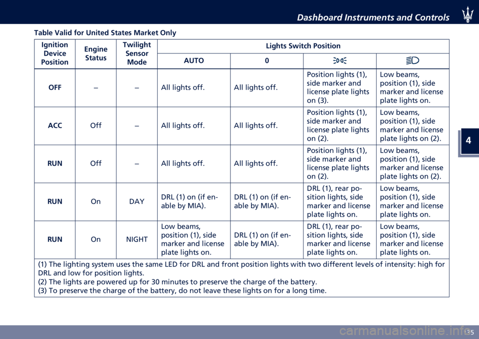 MASERATI LEVANTE 2022  Owners Manual �
�H�3�
�����0����	 ������
����� ���	 �!�������
�:�
�)��
 �%�
��� ��� �#����
� �(��
��
� ��
��=�
� �/���, �"�$��������
�+���

�@������� �