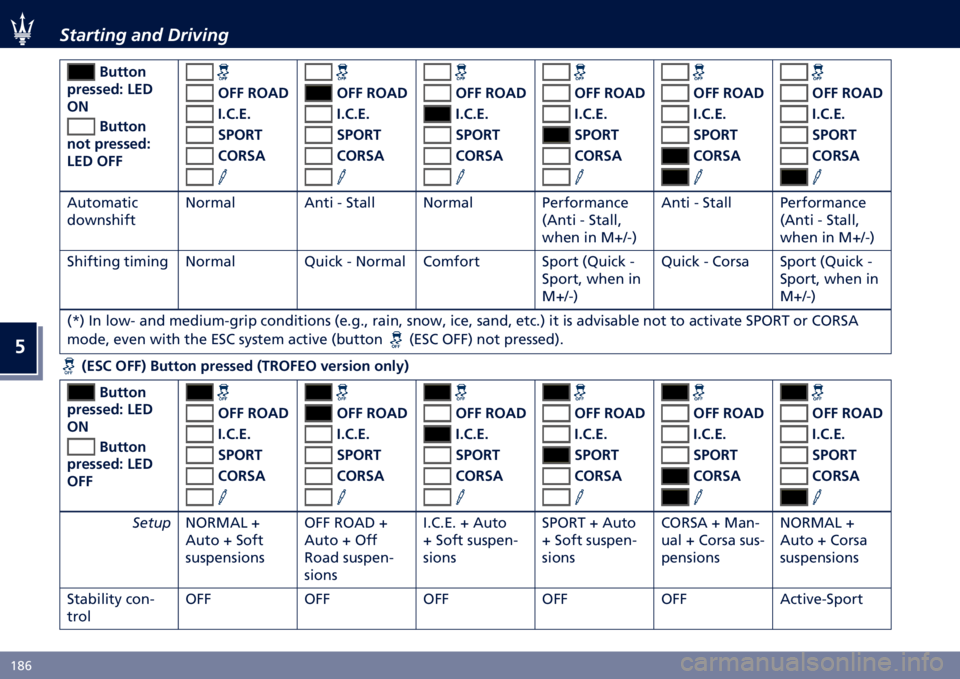 MASERATI LEVANTE 2022  Owners Manual �
�H�9�& �.������� ���	 ����:���
�&�����
���
���
�� �;�-�
�/�4 �&�����
��� ���
���
��
�;�-� �/�>�> �/�>�> �5�/��
�"��*��-�
�(�@�/�5�:
�*�/�5�(� �/�>�> 