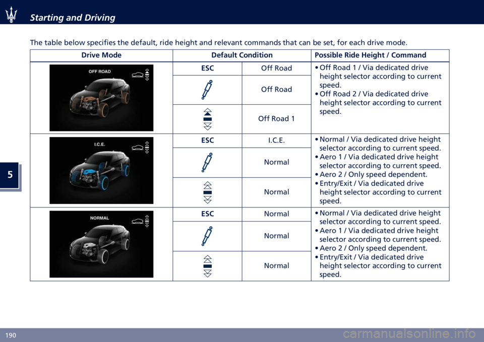 MASERATI LEVANTE 2022  Owners Manual �
�H�G�@ �.������� ���	 ����:���
�
��� ����� ����� ��������� ��� �������� ���� ����
�� ��	� �����
��	� ������	�� ���� ��