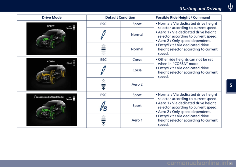 MASERATI LEVANTE 2022  Owners Manual �
�H�G�H
�.������� ���	 ����:���
����+�
 ����
 ��
��
��� �*���������@�����)��
 �5���
 �A�
��$�� � �*����
�� �-�(�*
������A �F����� �$ �?��