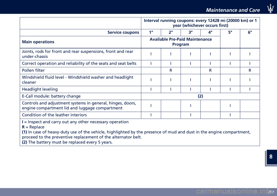 MASERATI LEVANTE 2022  Owners Manual � 
�*�G�8
�+���������� ���	 �!���
�"���
��+�
� �������$ �������� �
�+�
��, �����  �� �C��B�B�B�B �=��D �� � �,�
�
� �C������
�+�
� ������ ��