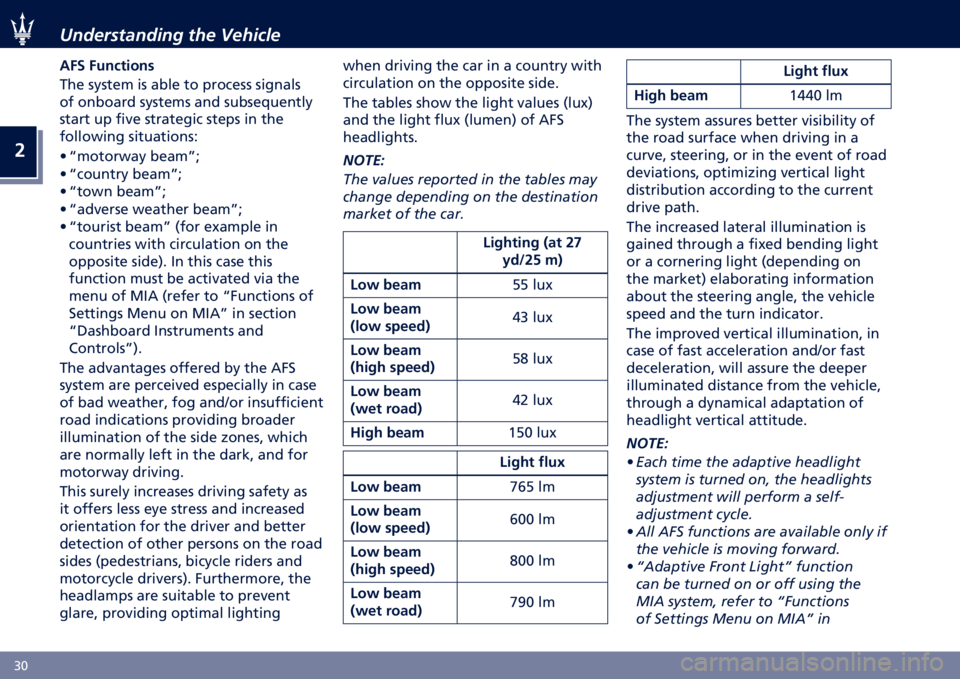 MASERATI LEVANTE 2022 Owners Guide �
�3�@ ���	�������	��� ��� �������
��>�( �>��������
��� ������ �� ���� �� ������� ���
�	���
�� ��	����� ������� ��	� ���