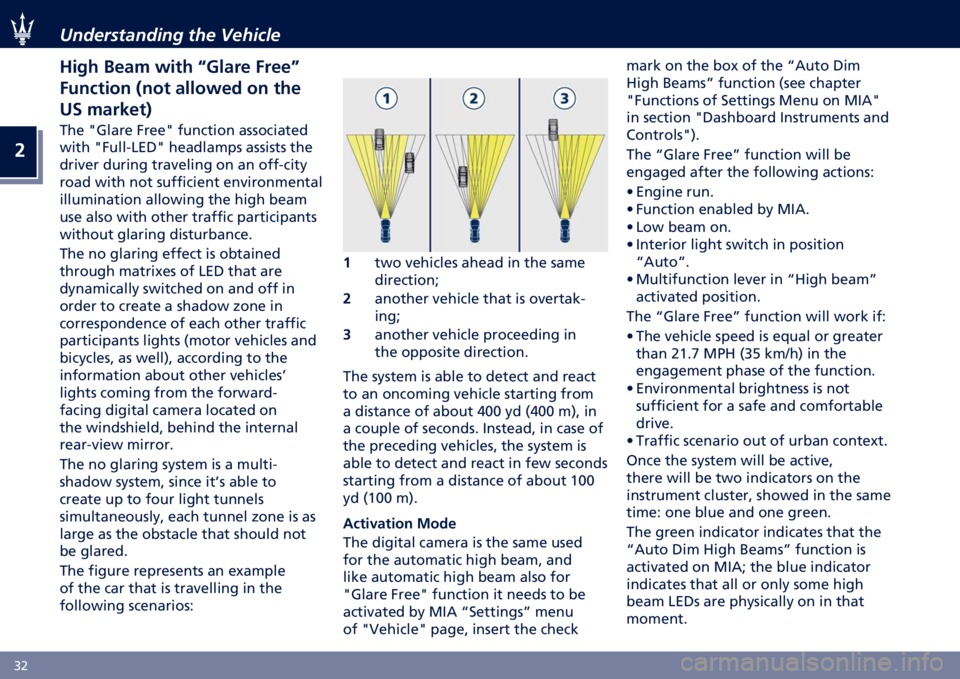 MASERATI LEVANTE 2022 Owners Guide �
�3�* ���	�������	��� ��� �������
�A��$� �&�
�
� ���� �G�6��
��
 �>��
�
�H
�>������� �C��� �
�����
� �� ���

�#�( ��
��=�
��D
��� �)�:����