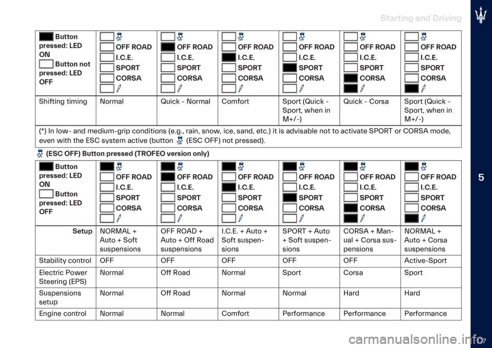 MASERATI LEVANTE 2023  Owners Manual �
�H�8�8
�(��
�����$ �
�� ����+���$
�&�����
���
���
�� �;�-�
�0�2 �&����� ���
���
���
�� �;�-�
�0�>�> �0�>�> �6�0��
�"��*��-�
�(�@�0�6�3
�*�0�6�(� �0�>�> 