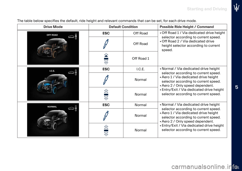 MASERATI LEVANTE 2023  Owners Manual �
�H�9�H
�(��
�����$ �
�� ����+���$
�
��� ����� ����� ��������� ��� �������� ���� ����
�� ��	� �����
��	� ������	�� ���� ��