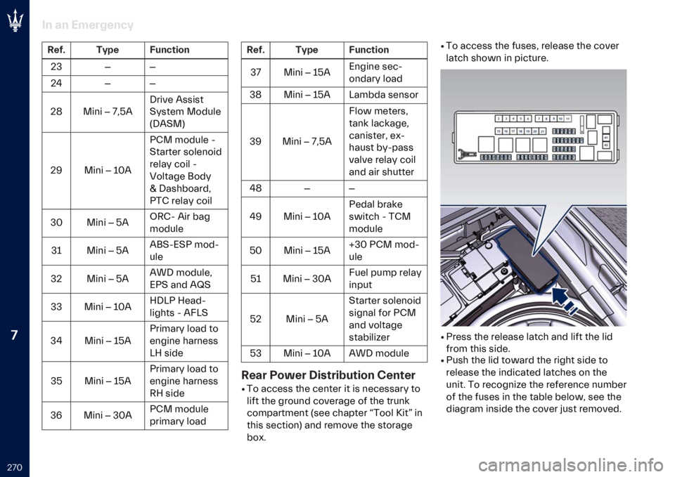 MASERATI LEVANTE 2023  Owners Manual �
�*�8�@ �"� �
� �-��
��$�
���,
�6�
�� �3�,��
 �>��������*�3 � �
�*�4 � �
�*�9 �,��	� ��8���2 �+���
� �2�����
������ �,�����
�;�+�2��,�<
�*�G �,��	� ��