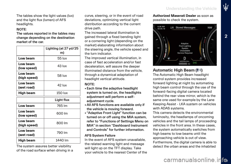 MASERATI LEVANTE 2023 Owners Guide �
�*�G
�#���
����
�����$ ���
 �%�
�����

��� ������ ���� ��� ���
�� �
����� �;����<
��	� ��� ���
�� ���� �;�����	�< �� �2�"�
������
