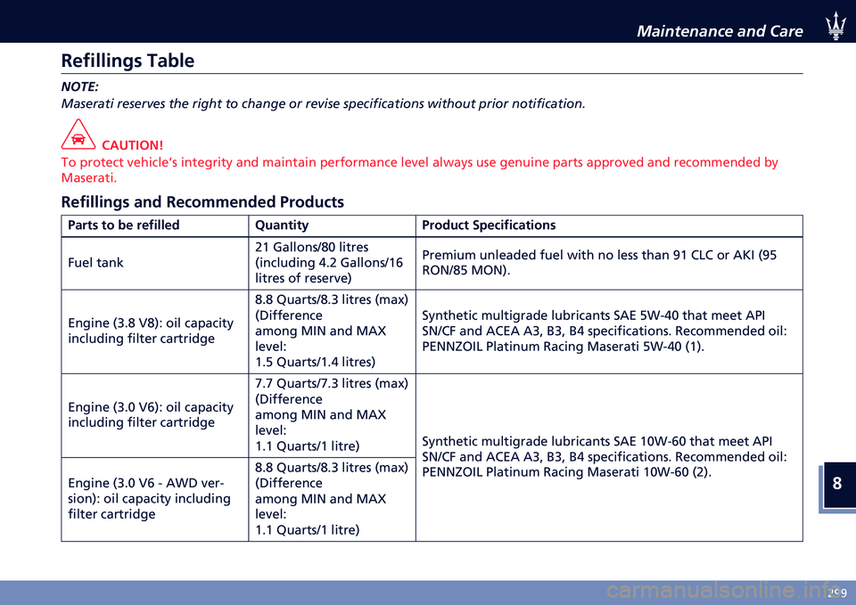 MASERATI QUATTROPORTE 20222  Owners Manual � 
�*�G�G
�&���������� ���	 �!���
�5�
�������$� �:�
�)��
 �
����
�,������� �������� ��� ����� �� ����
�� �� ������ ����������