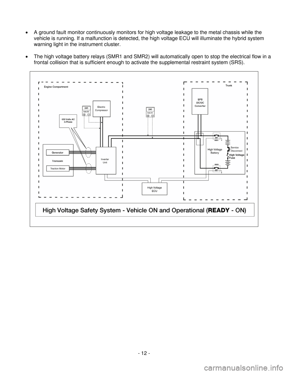 NISSAN ALTIMA HYBRID 2008 L32A / 4.G Dismantling Guide 
 
 
• A ground fault monitor continuously monitors for high voltage leakage to the metal chassis while the 
vehicle is running. If a malfunction is detected, the high voltage ECU will illuminate th