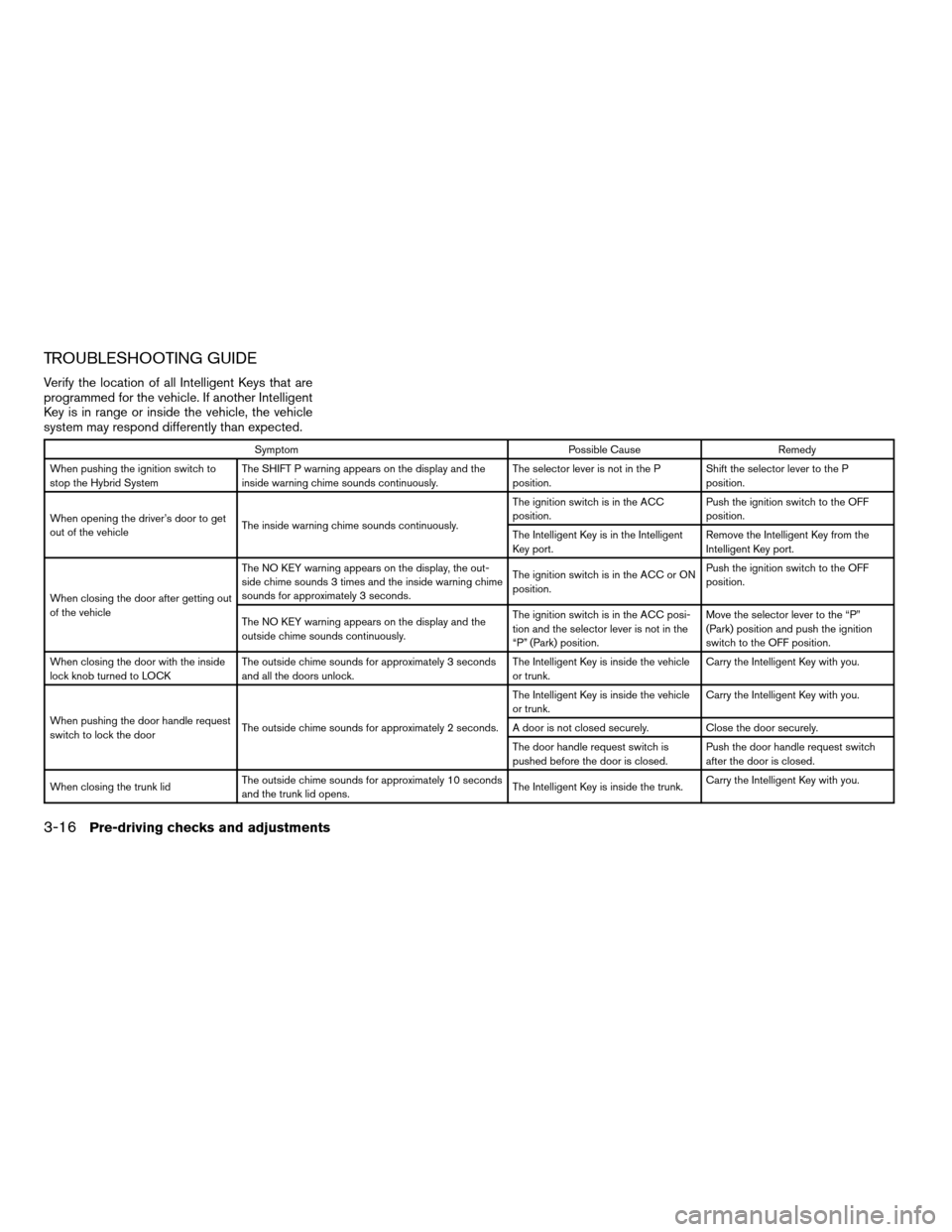 NISSAN ALTIMA HYBRID 2008 L32A / 4.G Owners Manual TROUBLESHOOTING GUIDE
Verify the location of all Intelligent Keys that are
programmed for the vehicle. If another Intelligent
Key is in range or inside the vehicle, the vehicle
system may respond diff