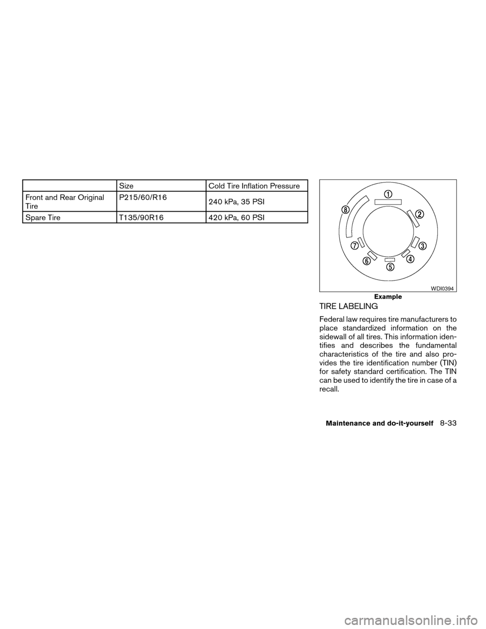 NISSAN ALTIMA HYBRID 2008 L32A / 4.G Workshop Manual Size Cold Tire Inflation Pressure
Front and Rear Original
TireP215/60/R16
240 kPa, 35 PSI
Spare Tire T135/90R16 420 kPa, 60 PSI
TIRE LABELING
Federal law requires tire manufacturers to
place standardi
