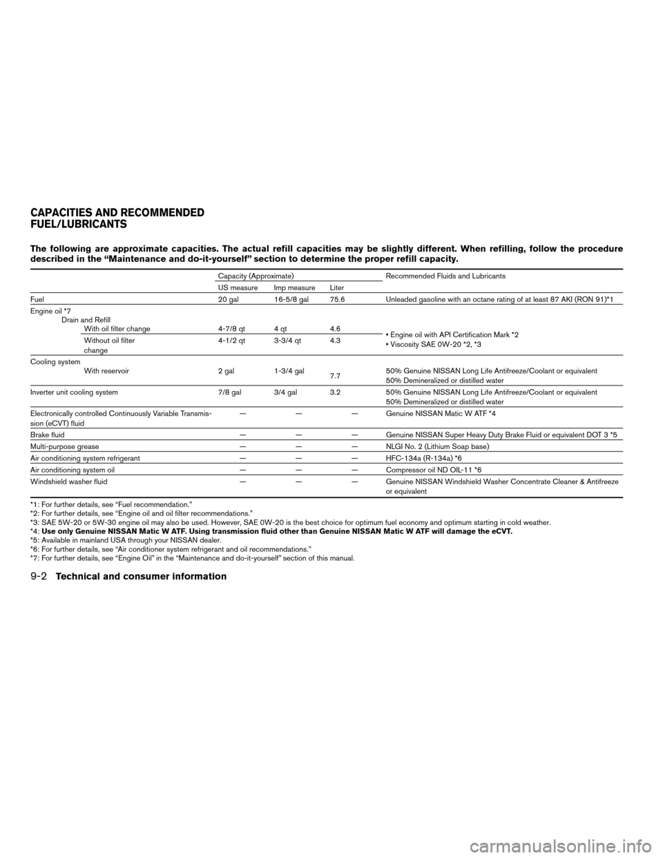 NISSAN ALTIMA HYBRID 2008 L32A / 4.G Owners Manual The following are approximate capacities. The actual refill capacities may be slightly different. When refilling, follow the procedure
described in the “Maintenance and do-it-yourself” section to NISSAN ALTIMA HYBRID 2008 L32A / 4.G Owners Manual The following are approximate capacities. The actual refill capacities may be slightly different. When refilling, follow the procedure
described in the “Maintenance and do-it-yourself” section to